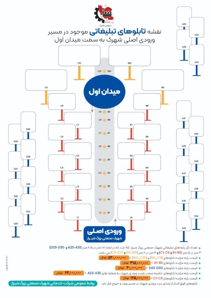 نقشهٔ تابلوهای تبلیغاتی موجود در مسیر ورودی اصلی شهرک به سمت میدان اول