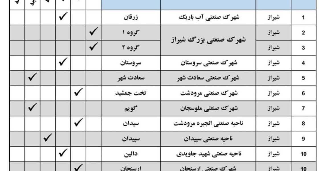 اطلاعیه مدیریت مصرف بار(قطعی برق) در شهرک صنعتی بزرگ شیراز