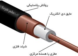 کابلهای کواکسیال فرکانس بالا